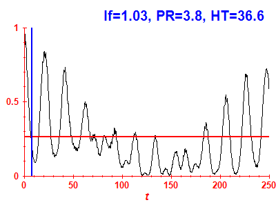 Survival probability